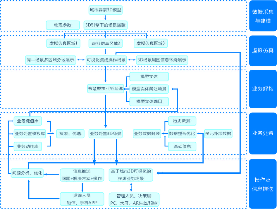 应用架构--技术路线.jpg